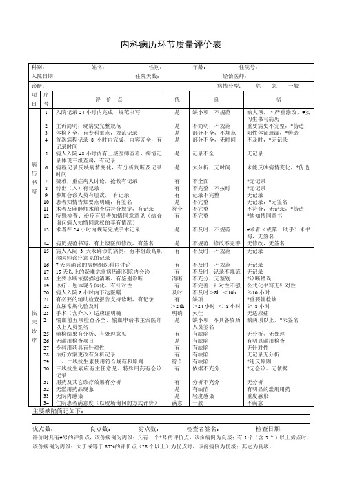 内科病历环节质量评价表