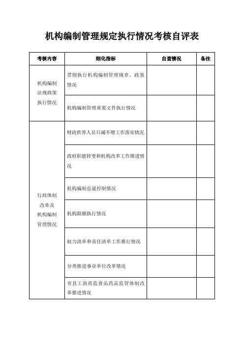 机构编制管理规定执行情况考核自评表