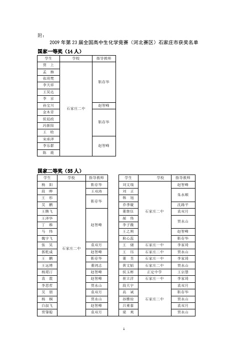 化学竞赛