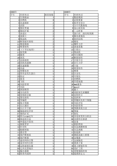 【国家自然科学基金】_贯穿_基金支持热词逐年推荐_【万方软件创新助手】_20140803