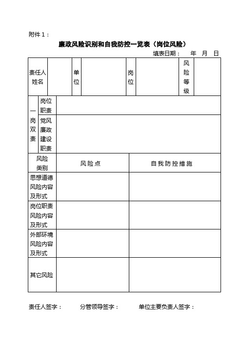 廉政风险识别和自我防控一览表(岗位风险)