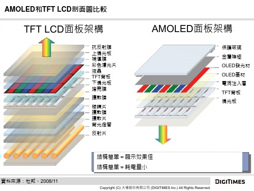 AMOLED和TFTLCD剖面图比较-Digitimes