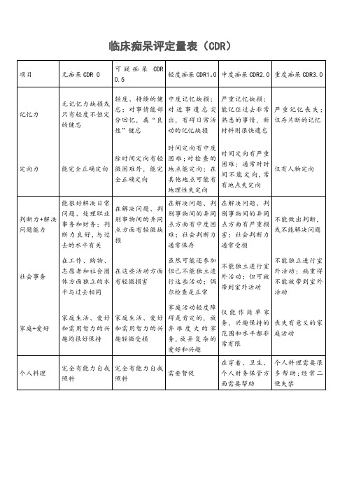 CDR临床痴呆评定量表