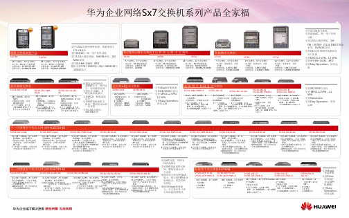 华为企业交换机产品全家福