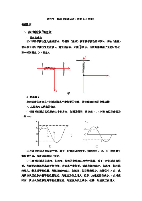 第二节  振动图像