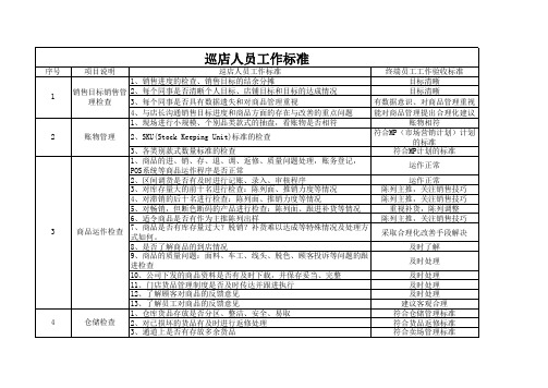 巡店人员工作标准