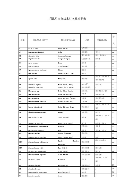 利比里亚分级木材名称对照表