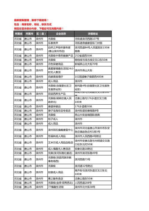 新版河北省唐山市滦州市保健品企业公司商家户名录单联系方式地址大全68家