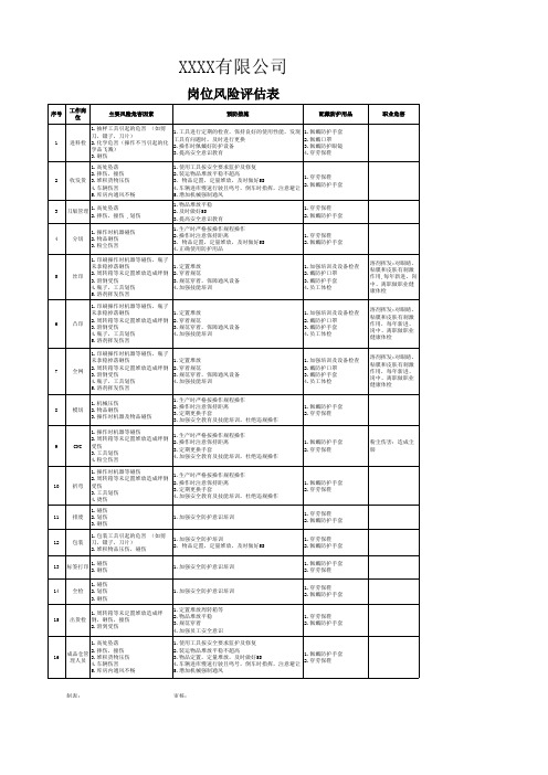 岗位风险评估