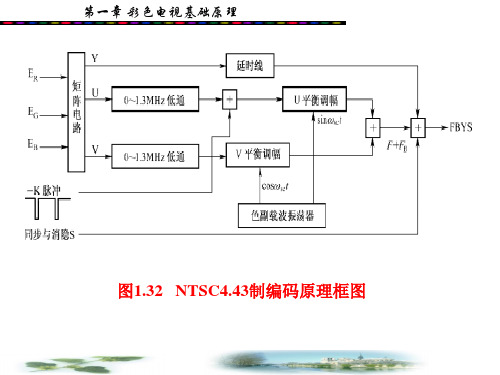 模拟彩色电视制式ppt课件