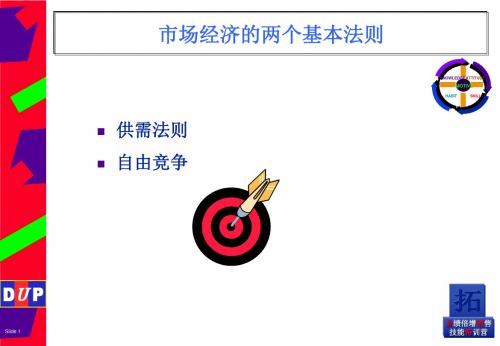 业绩倍增-销售技能特训营