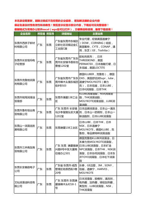 新版广东省东莞molykote工商企业公司商家名录名单联系方式大全46家