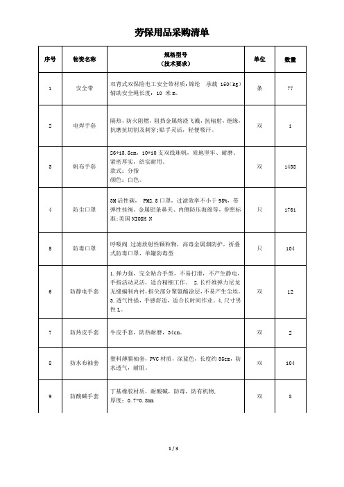 劳保用品采购清单