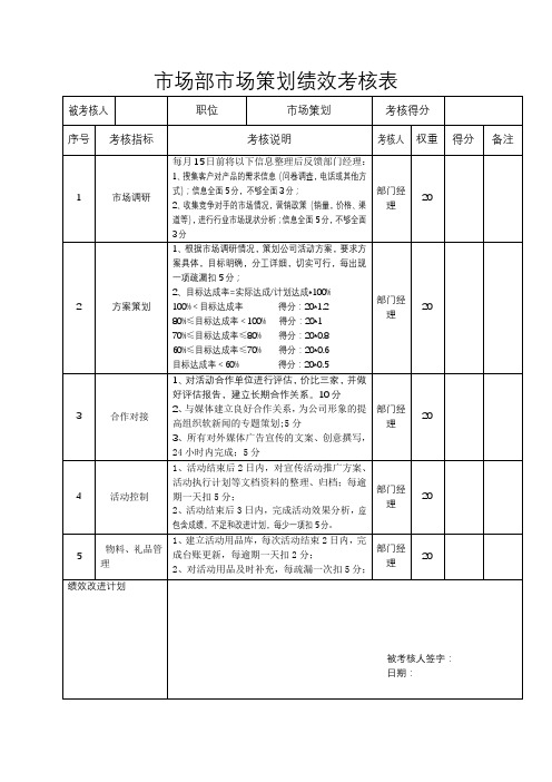 市场部市场策划绩效考核表