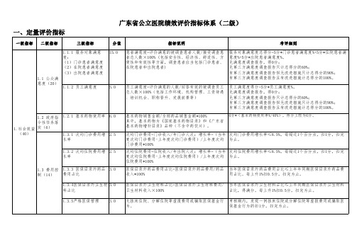 广东省公立医院绩效评价指标体系(二级)