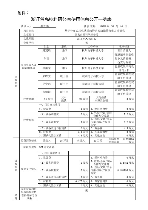 浙江省高校科研经费使用信息公开一览表.doc