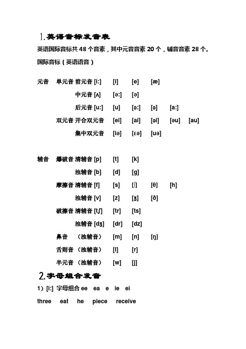 英语音标发音表