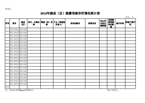 2012年旗县(区)生猪出栏规模情况统计表