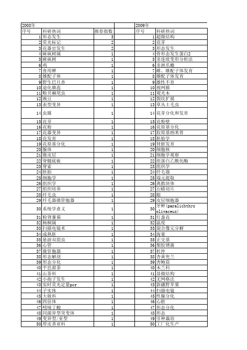 【国家自然科学基金】_原基_基金支持热词逐年推荐_【万方软件创新助手】_20140802