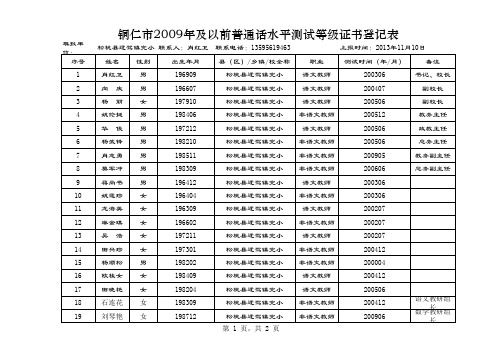 2009年以前普通话测试等级证书统计