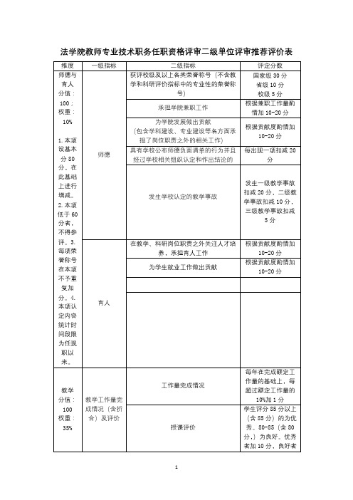 法学院教师专业技术职务任职资格评审二级单位评审推荐评价表【模板】