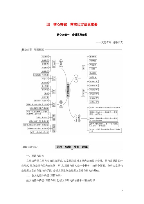 浙江专用2020版高考语文第三部分文学类小说阅读专题十七文学类阅读散文阅读Ⅲ核心突破一分析思路结构试题