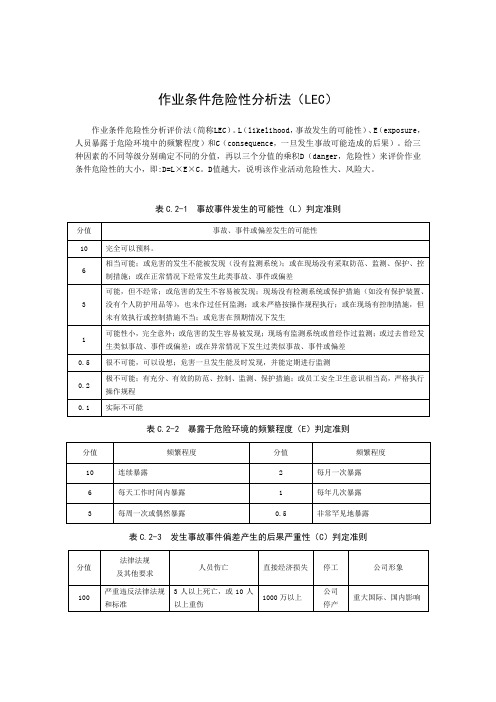 作业条件危险性分析法(LEC)