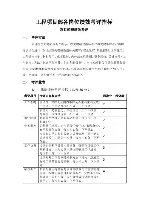 综合项目工程综合项目部绩效管理考核指标