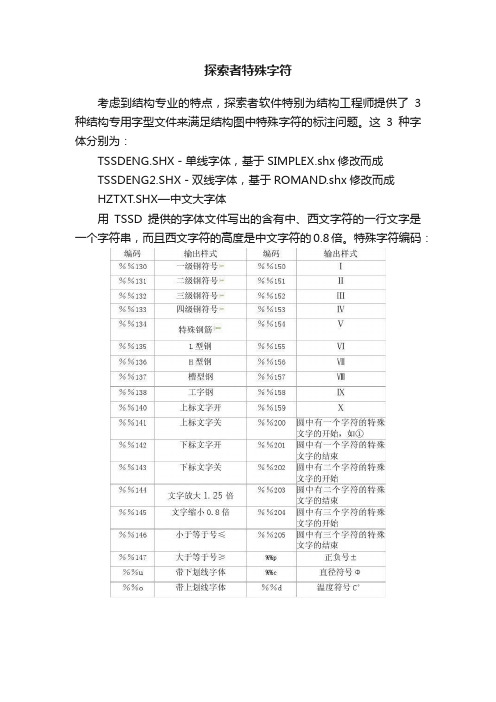 探索者特殊字符