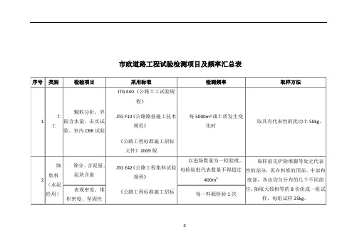 市政道路工程试验检测项目及频率汇总表52065