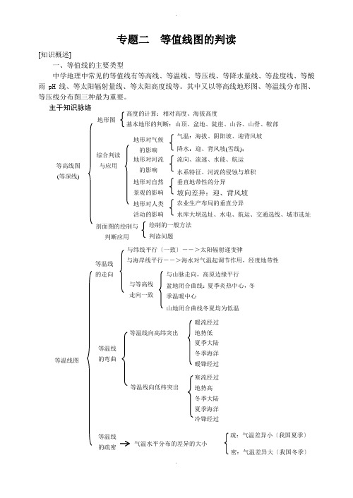 高中地理等值线图的判读