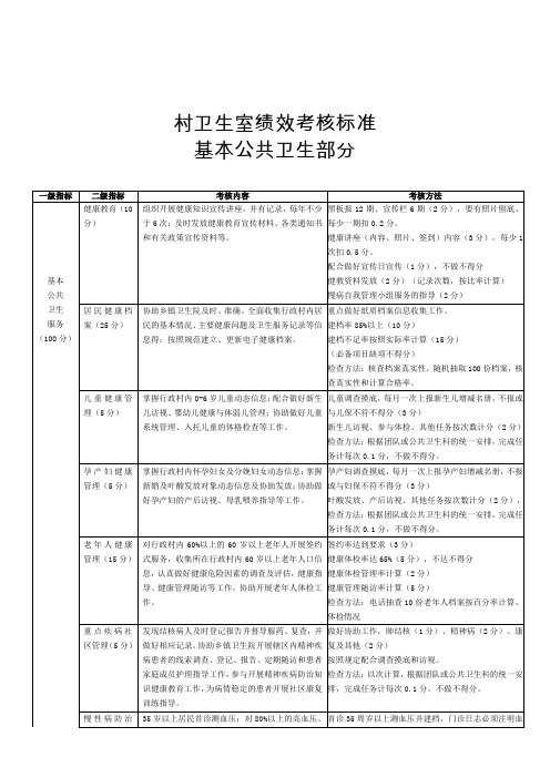 村卫生室绩效考核标准公共卫生部分