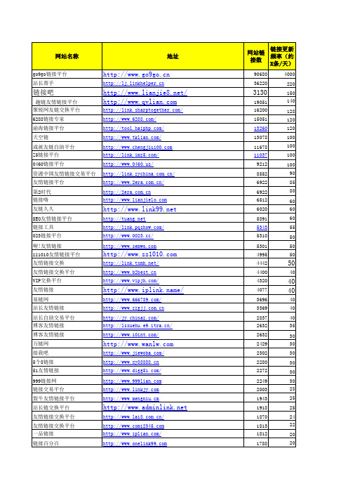 150个可免费发外链友接平台