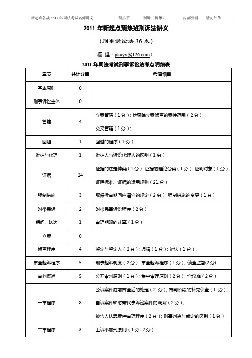 2011年新起点预热课件杨雄刑诉讲义