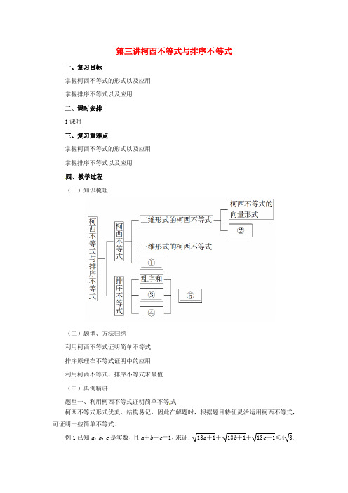 2018_2019高中数学第三讲柯西不等式与排序不等式复习教案新人教A版