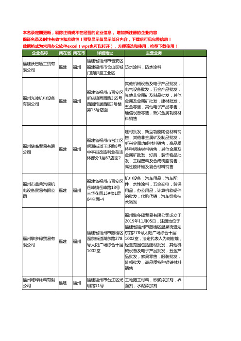 新版福建省福州涂料工商企业公司商家名录名单联系方式大全402家