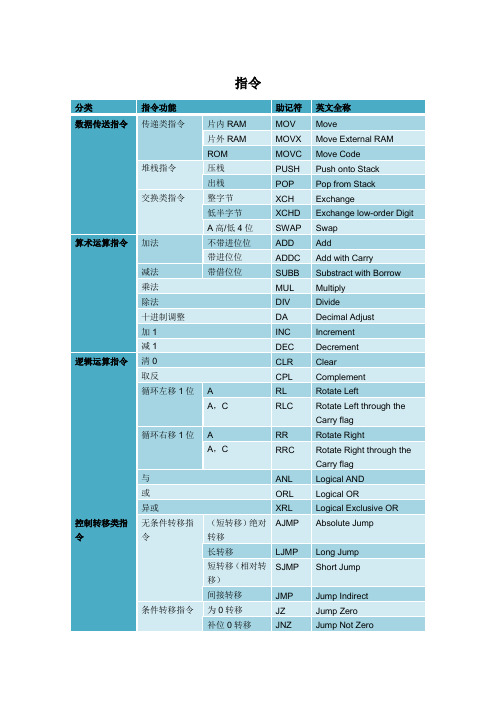 MCS-51单片机_英文全称