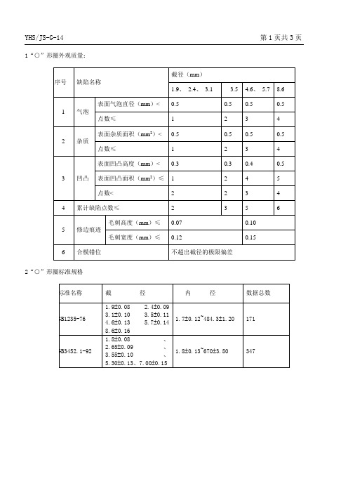 14非金属密封件检验规范