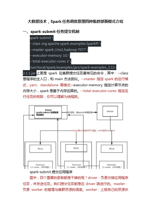 大数据技术，Spark任务调度原理四种集群部署模式介绍