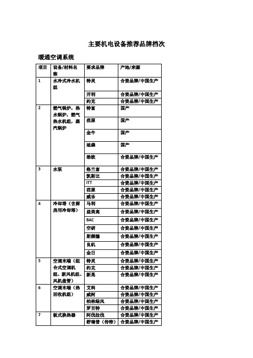 机电类工程材料设备品牌档次