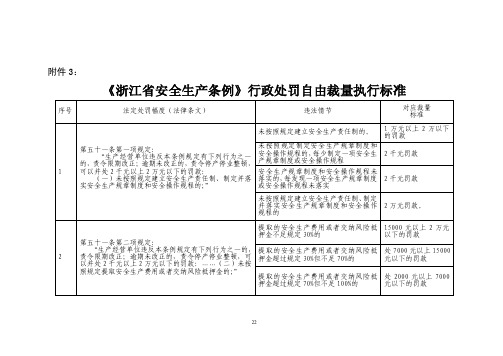 《危险化学品安全管理条例》行政处罚自由裁量权行使标准