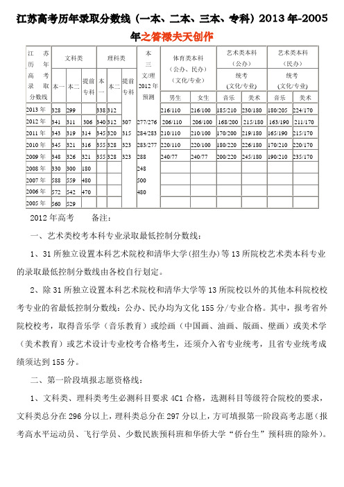 江苏高考历年录取分数线(一本、二本、三本、专科)