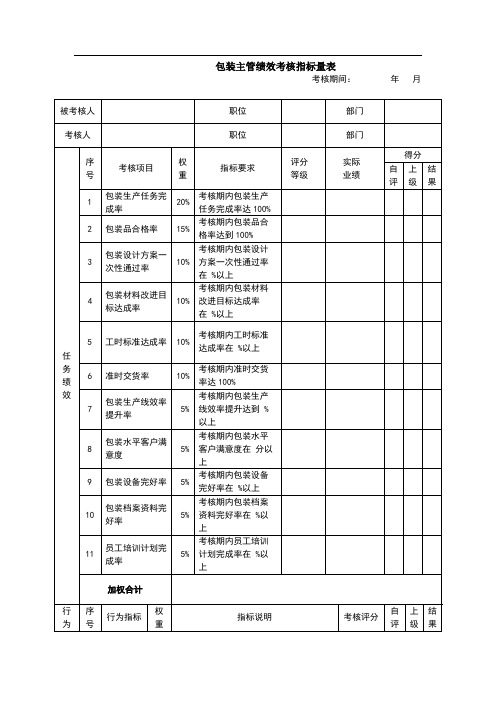 包装主管绩效考核指标量表