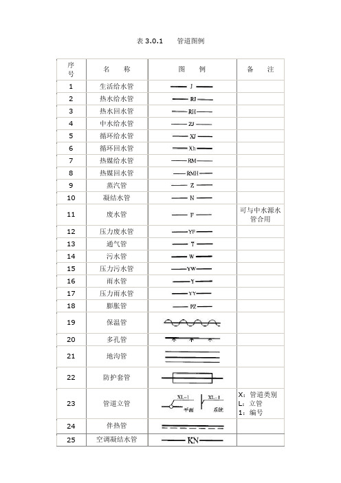 水电图例(值得收藏!)