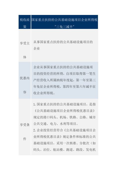 国家重点扶持的公共基础设施项目企业所得税三免三减半
