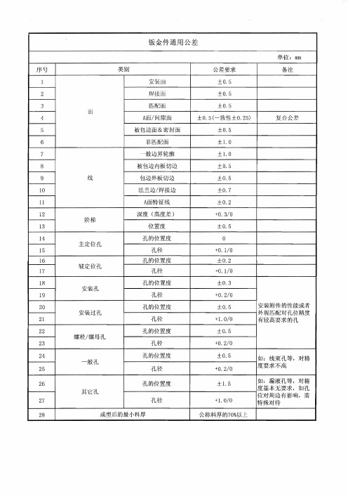 车身钣金件通用公差