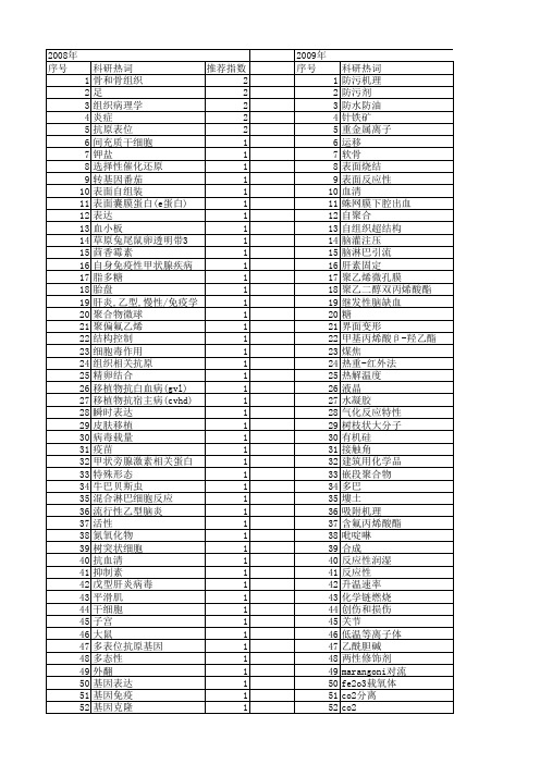 【国家自然科学基金】_表面反应性_基金支持热词逐年推荐_【万方软件创新助手】_20140801