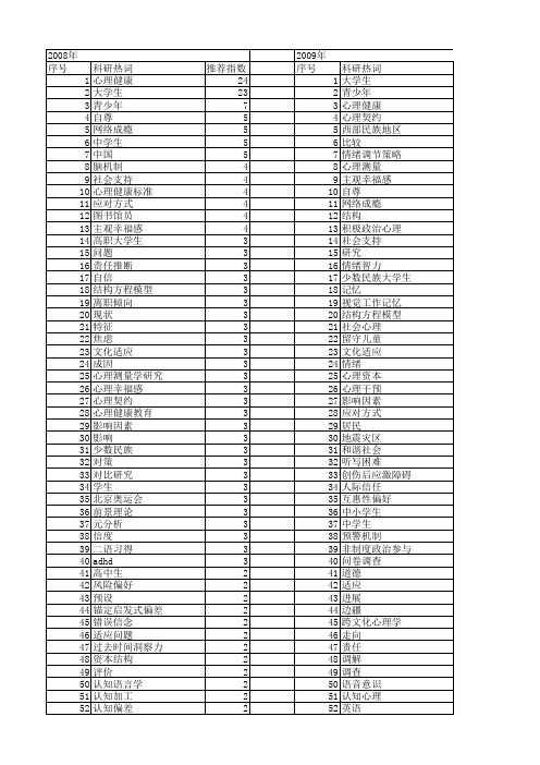 【国家社会科学基金】_社会心理研究_基金支持热词逐年推荐_【万方软件创新助手】_20140809