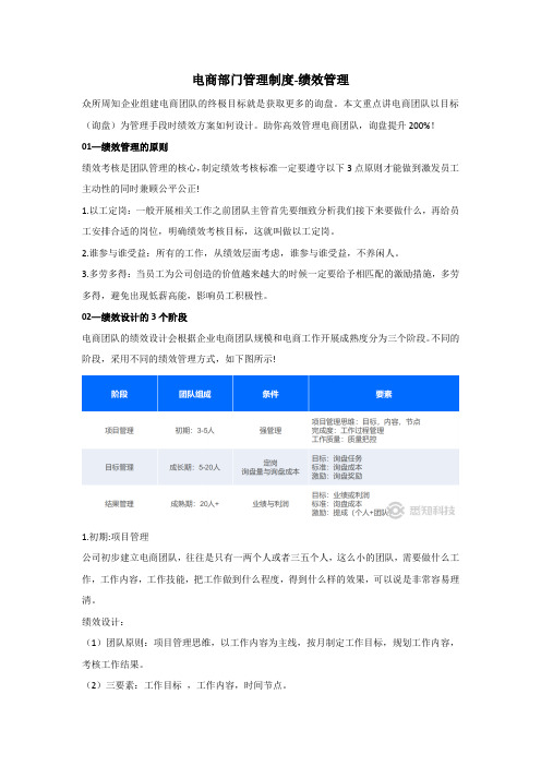 电商团队绩效管理