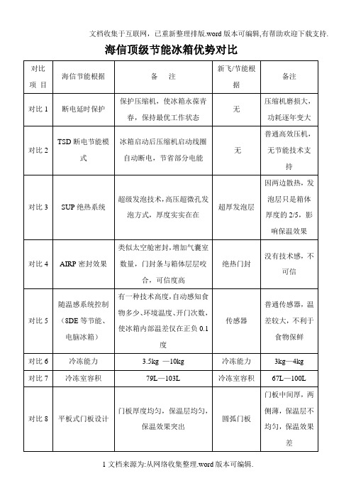 海信冰箱优势对比培训资料